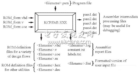 MODBUS