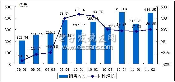 集成电路