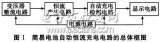 基于简易电池自动恒流充电电路的设计