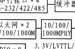 基于CPCI的嵌入式系统电源设计