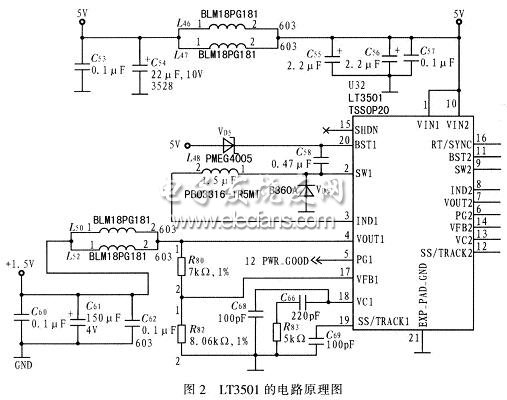 ldo