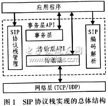 嵌入式