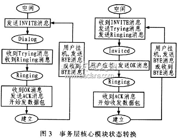 嵌入式