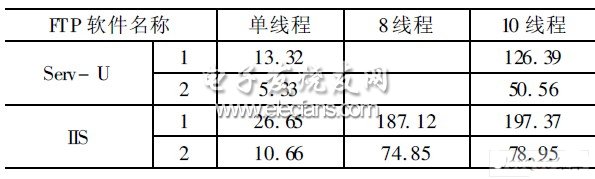 卫星通信网