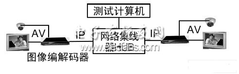 卫星通信网