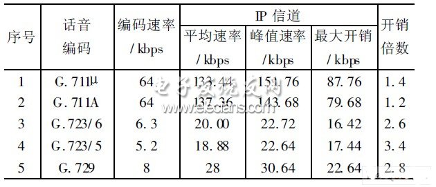 卫星通信网