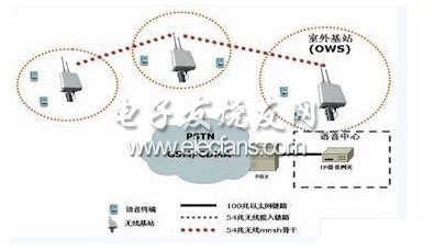 无线语音通信