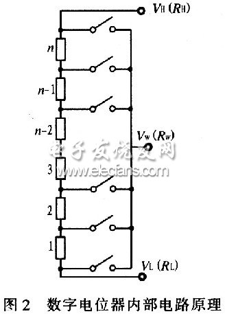 数字电位器的内部简化电路