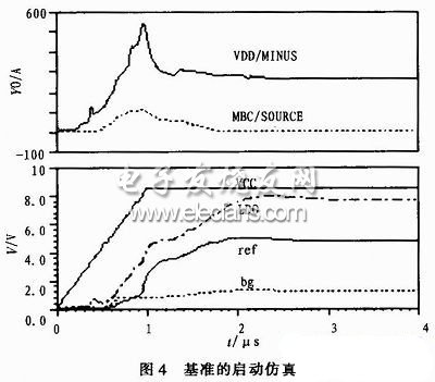 基准源