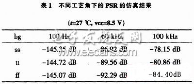 基准源