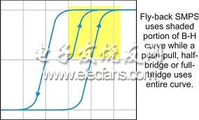 数字放大器