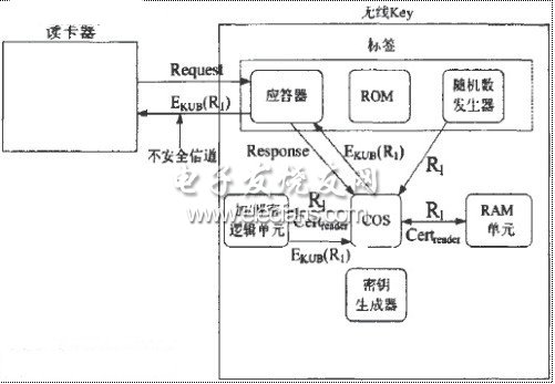 USBKey