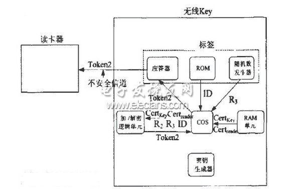 USBKey