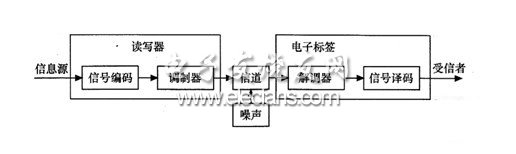 数据传输