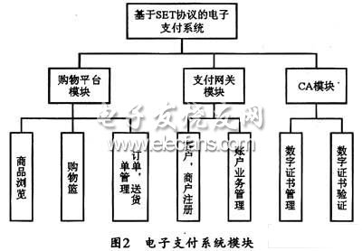 SET协议