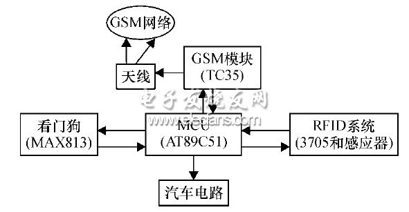 GSM