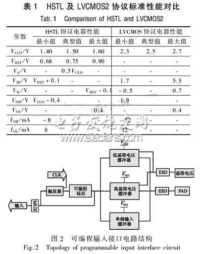 接口协议