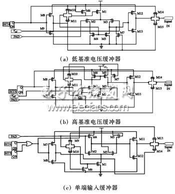 接口协议