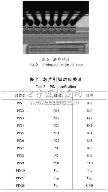 接口协议