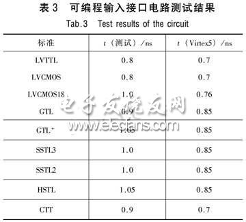 接口协议