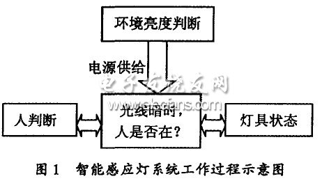 感应灯