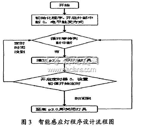 感应灯