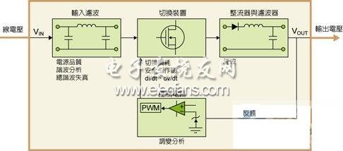 电能转换各阶段的分项分析量测内容