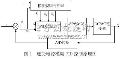 模糊PID