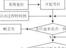 基于FPGA的数字直放站中CPRI协议的实现