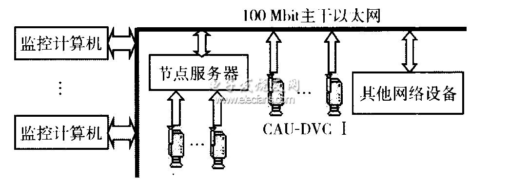 嵌入式系统