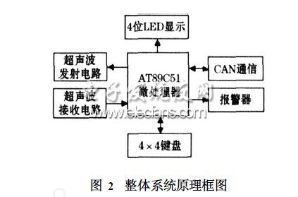 嵌入式