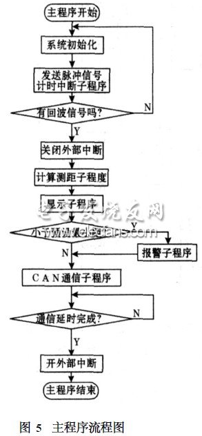 嵌入式