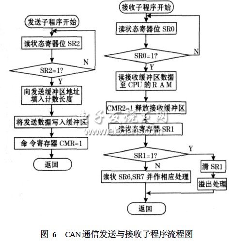 嵌入式