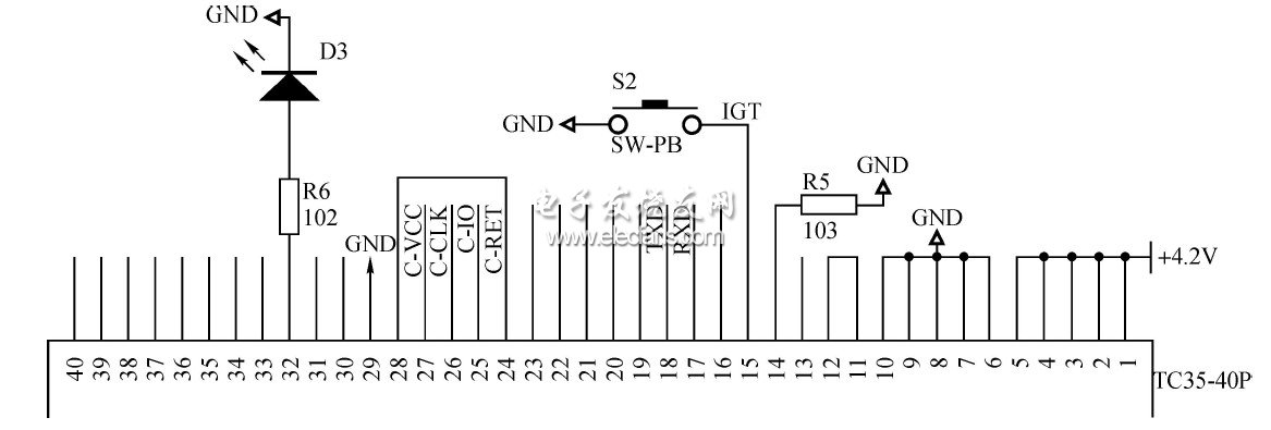 GSM