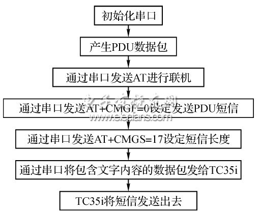 GSM