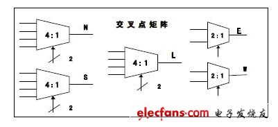 片上网络