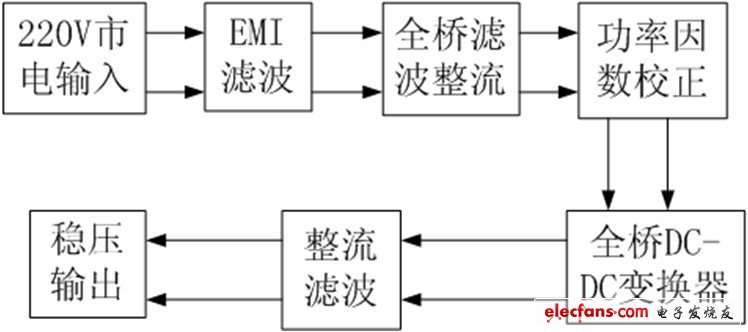 铅酸蓄电池