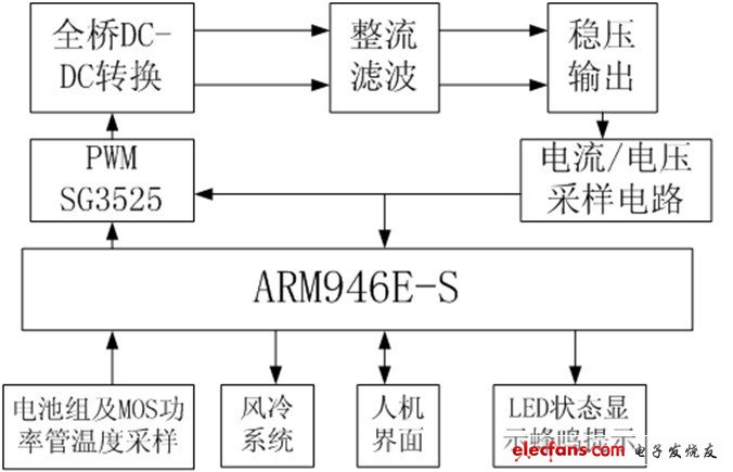 铅酸蓄电池