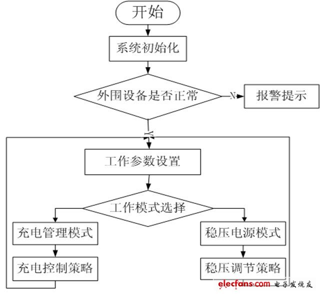 铅酸蓄电池