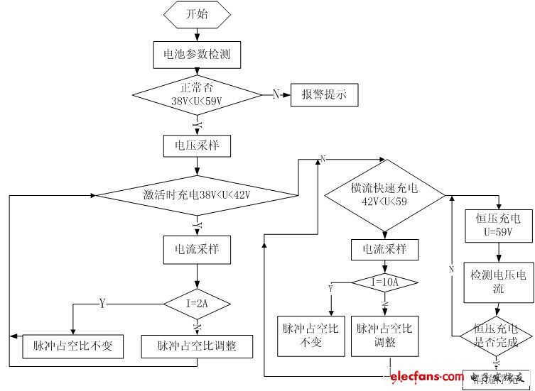 铅酸蓄电池