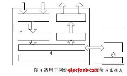 多媒体通信