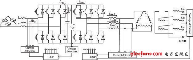 PWM