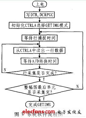 指纹采集