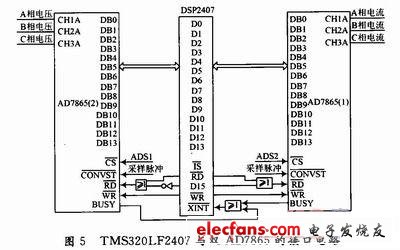 为TMS320LF2407与双AD7865的接口电路原理图