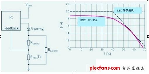 传统PFC和升压跟随器PFC在85Vrms时的效率