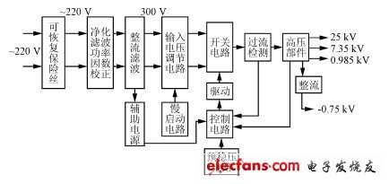 开关电源