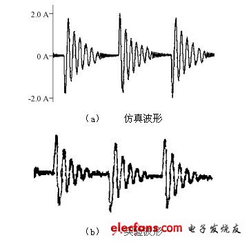 开关电源