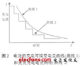 电动汽车