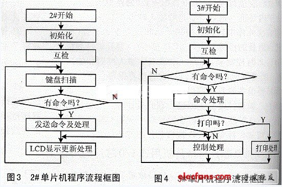 单片机