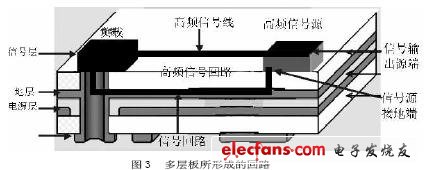 pcb